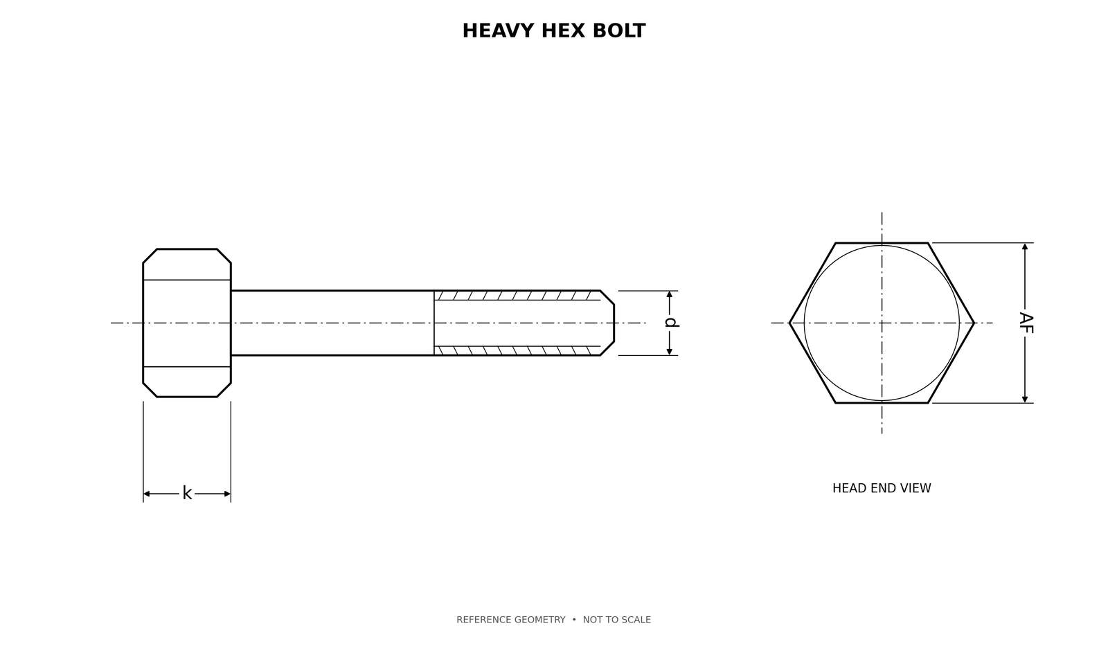 Heavy hex bolt dimensional drawing