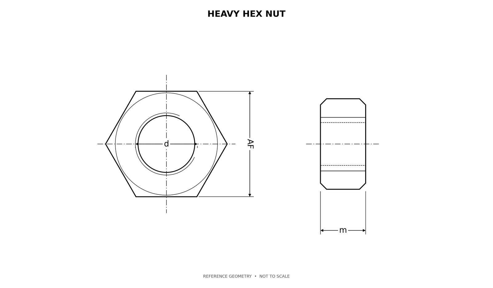 Heavy hex nut dimensional drawing