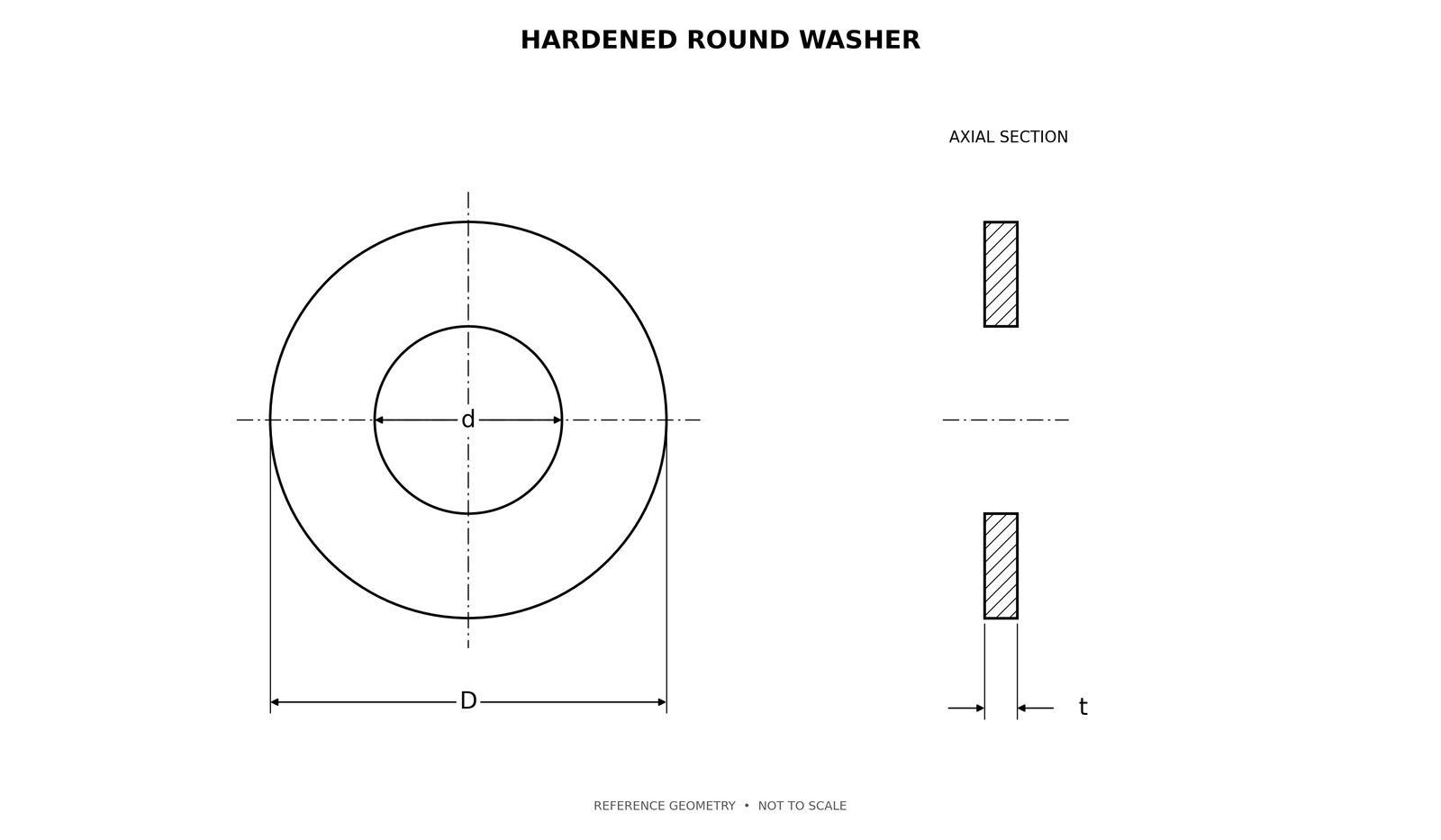Hardened round washer dimensional drawing with inside and outside diameter references