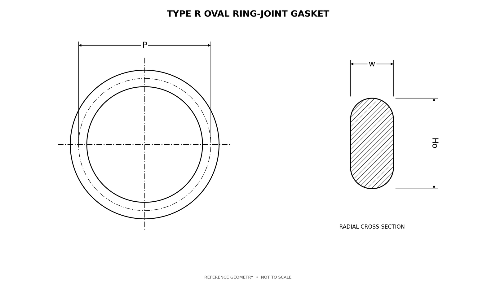 Oval ring-type joint gasket dimensional drawing