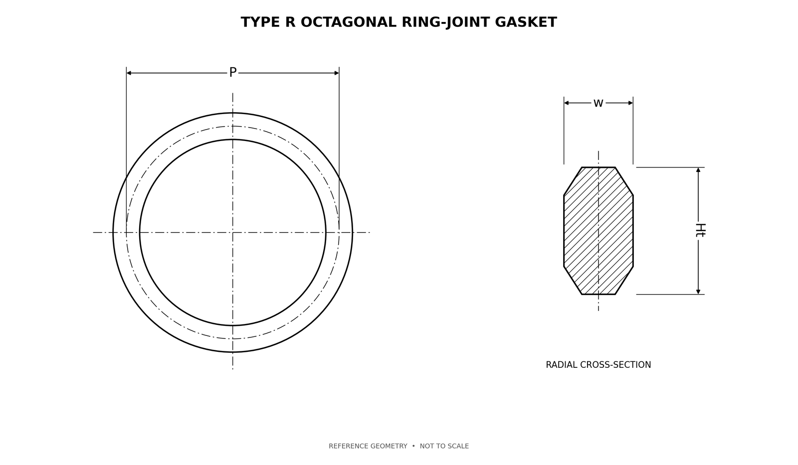 Octagonal ring-type joint gasket dimensional drawing