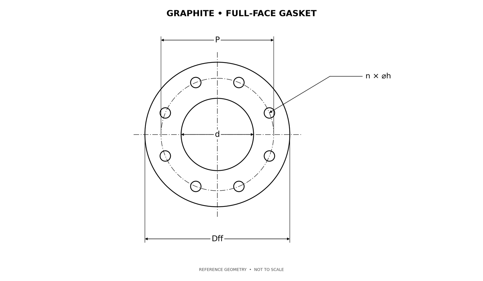 Graphite full-face gasket dimensional drawing