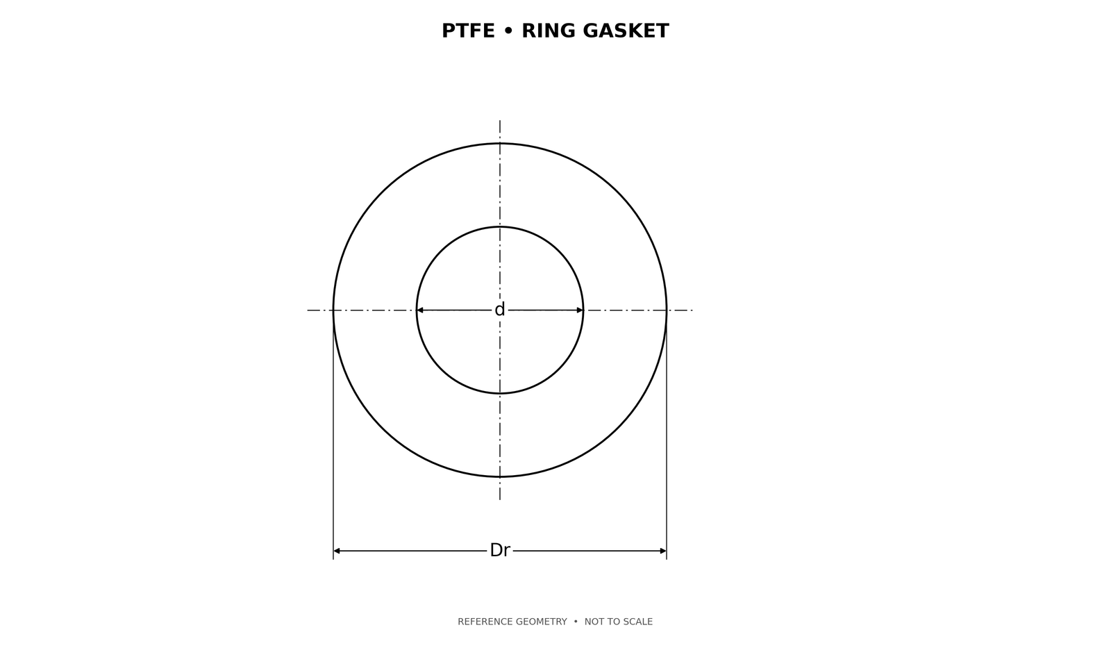 PTFE ring gasket dimensional drawing