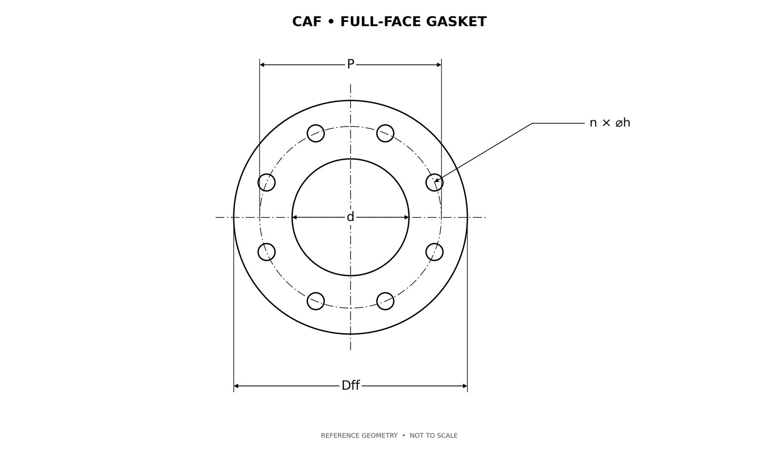 CAF full-face gasket dimensional drawing
