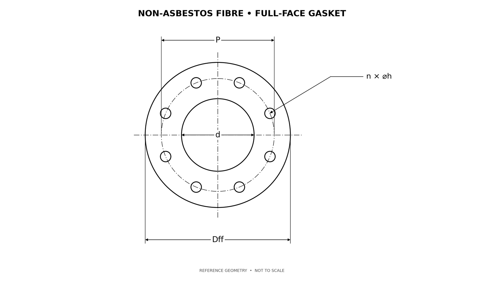 Non-asbestos fibre full-face gasket dimensional drawing