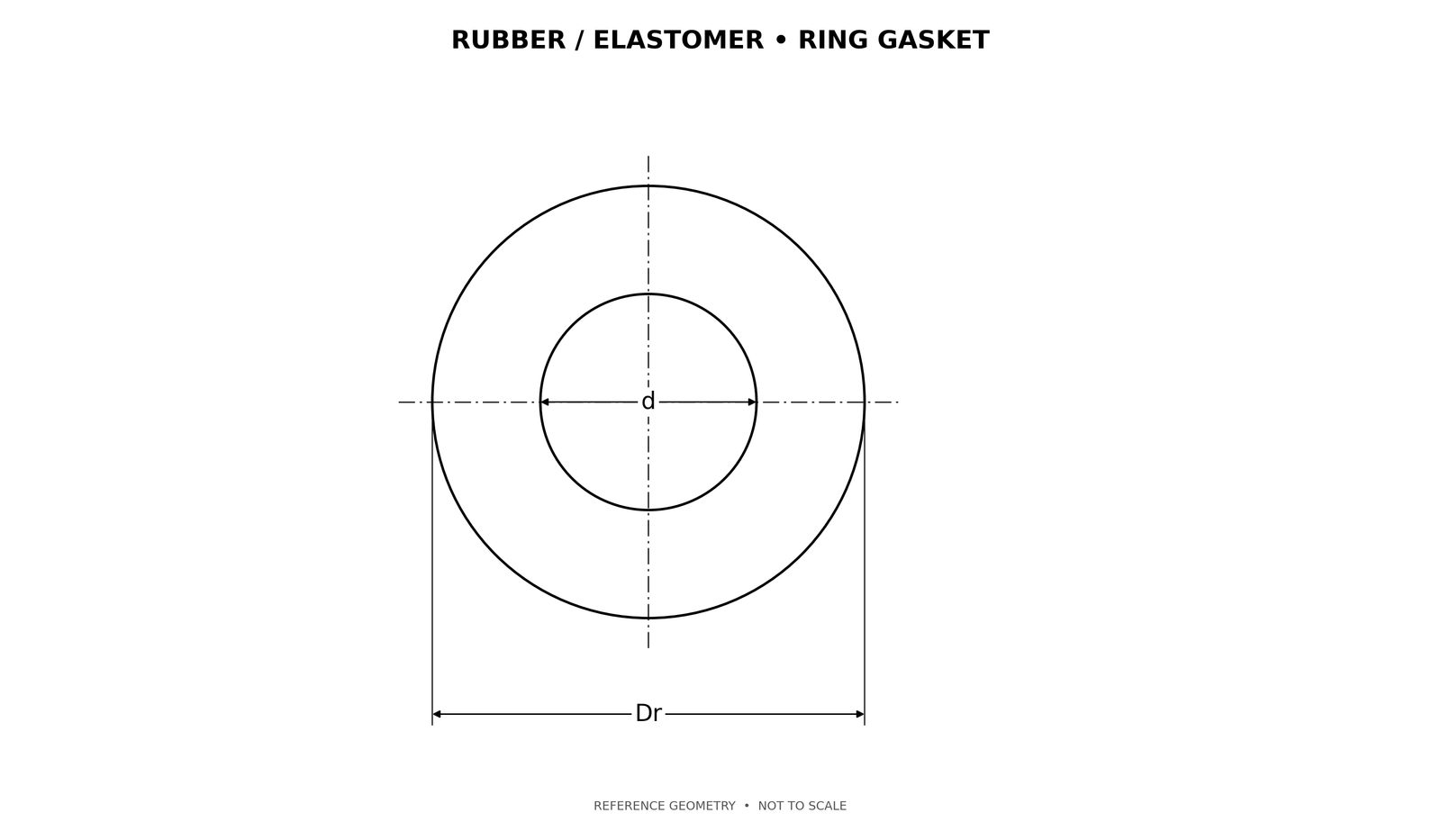 Rubber elastomer ring gasket dimensional drawing
