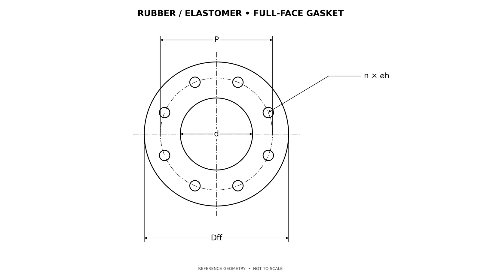 Rubber elastomer full-face gasket dimensional drawing