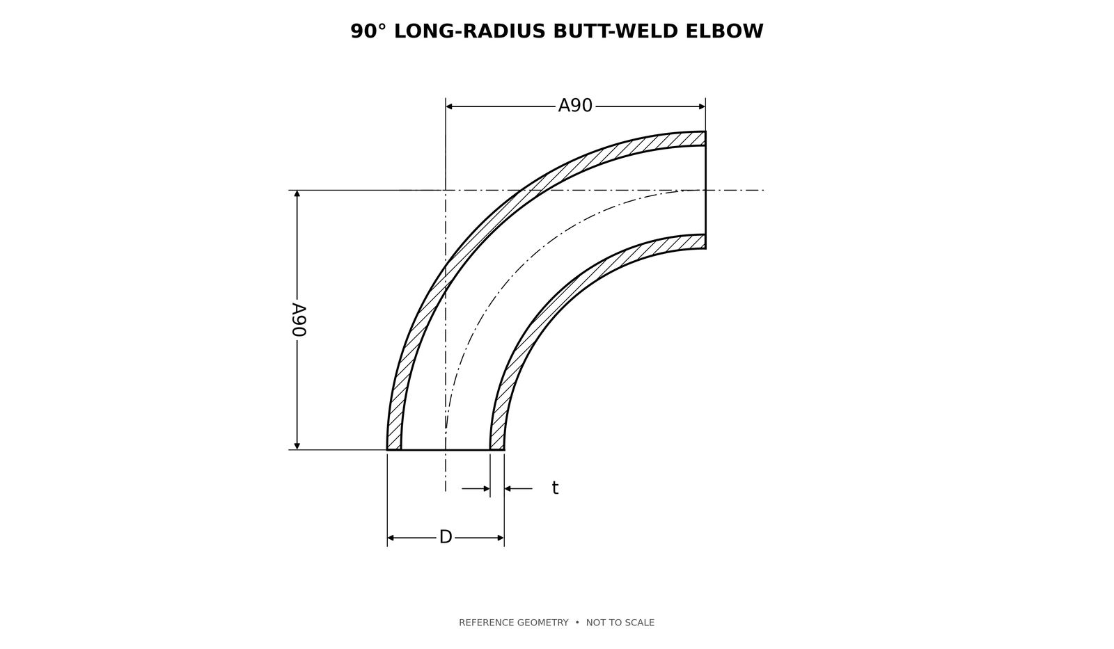90 degree elbow dimensional drawing with center-to-end references