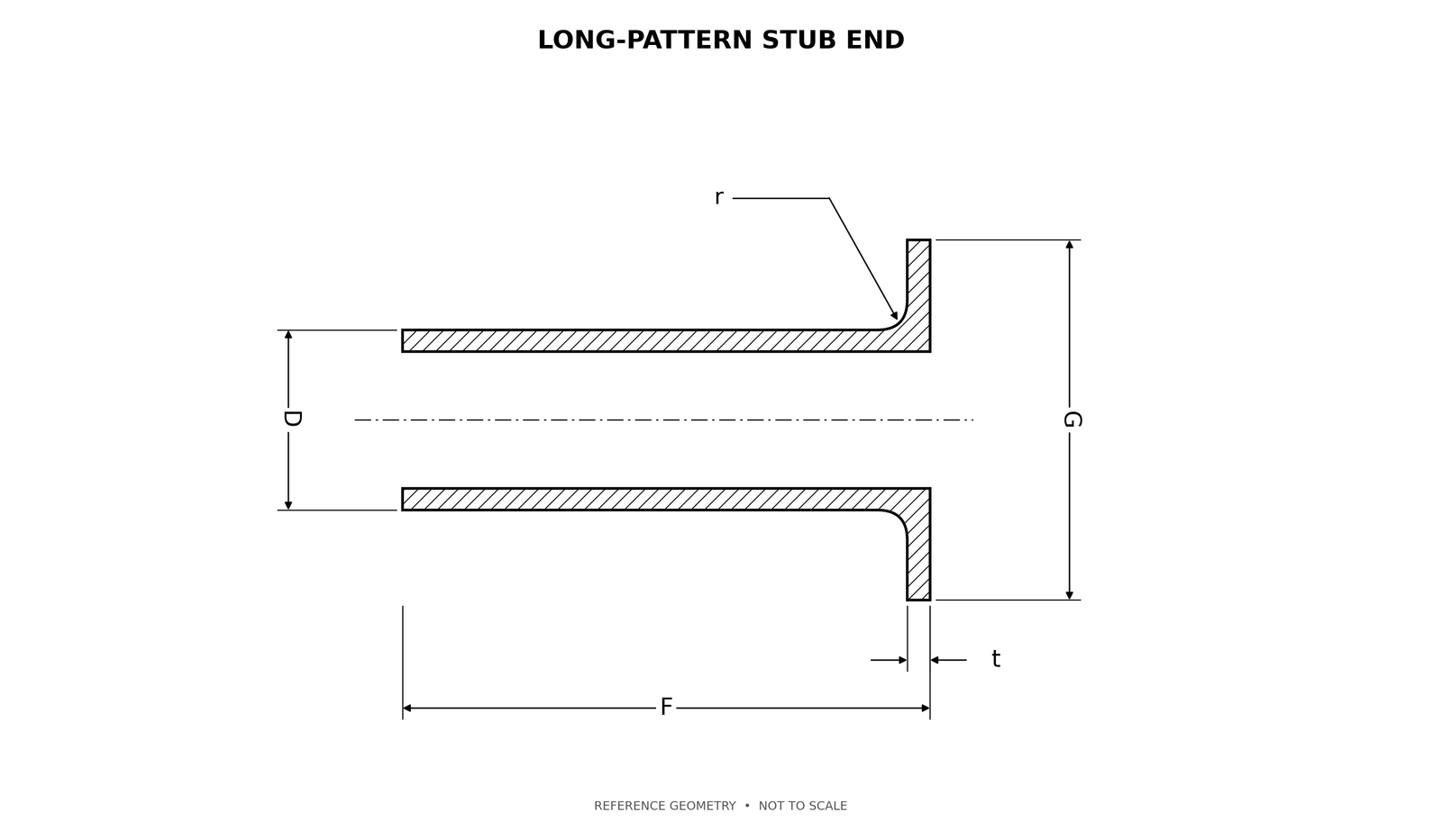 Long pattern lap joint stub end dimensional drawing